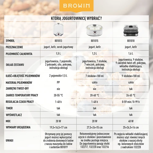 Jogurta gatavotājs ar termostatu, 7 burciņas, 1,3 l - 20