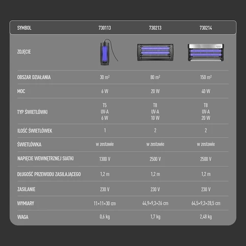 Kukaiņu iznīcināšanas lampa Manhattan UVA 6 W, melna - 13