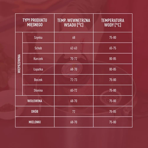 Stikla šķiņķvārītājs uz 450 g - 16