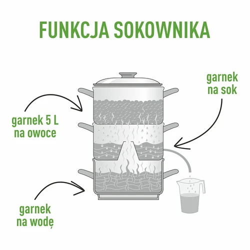 Sulu tvaicētājs no nerūsējošā tērauda ar tvaicēšanas ieliktni, 5 l - 6
