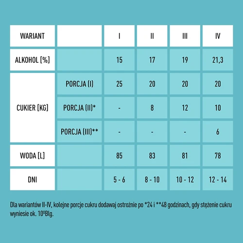 Turbo raugs X-Pure 21,3%, 100 L - 4