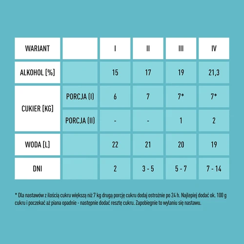 Turbo raugs X-Pure 21,3% 48h, 25 L - 6