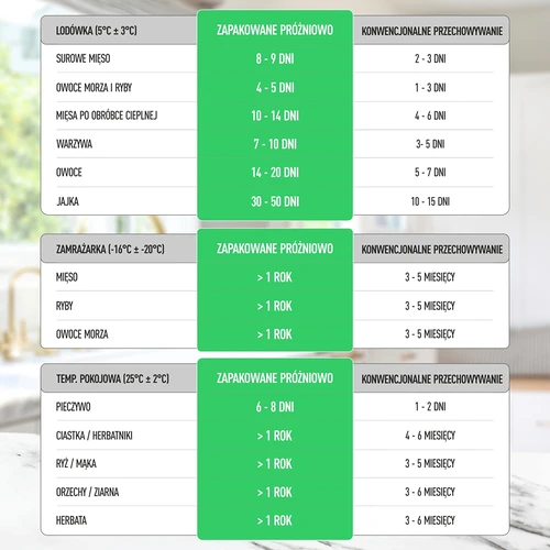 Vakuuma iepakotājs - premium LED - 23