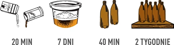 Kā pagatavot alu? – Soli pa solim ceļvedis